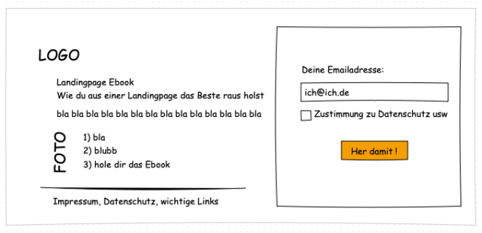 Beispiel Ladingpage schematisch dargestellt