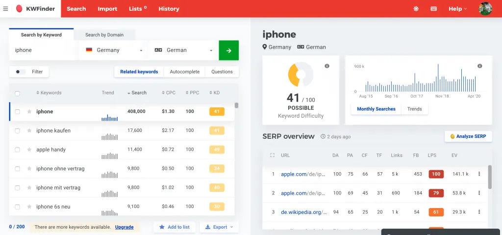 Mangools KWFinder