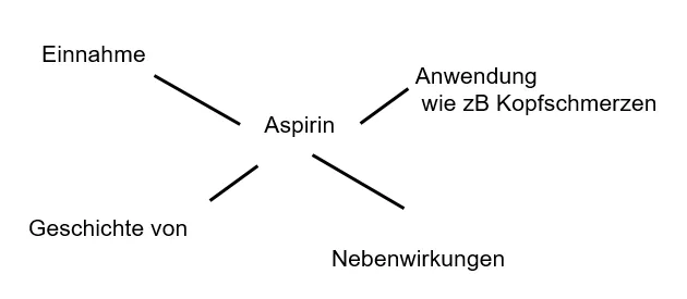 SEO Inhalt Keyword Findung Grundlagen SEO Inhalt Keyword Findung Grundlagen